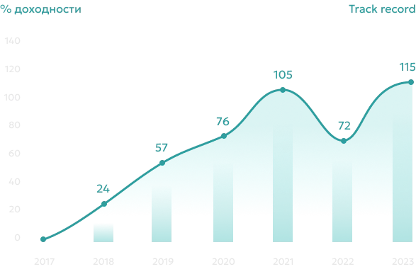 Eagle Asset Management